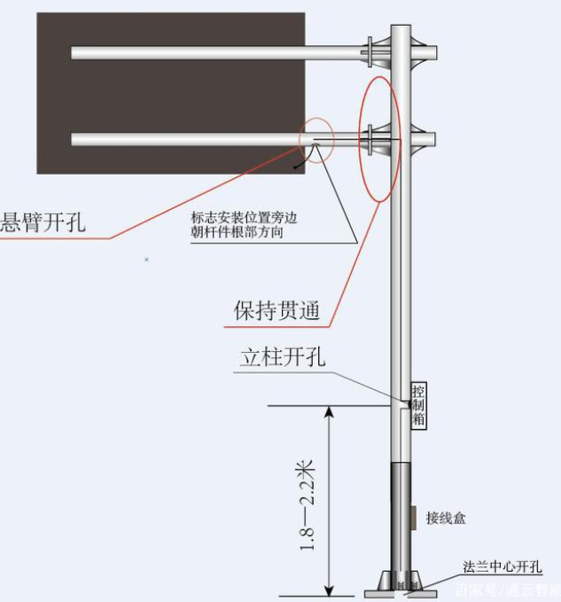 交通標(biāo)志桿件的配套應(yīng)用有哪些？